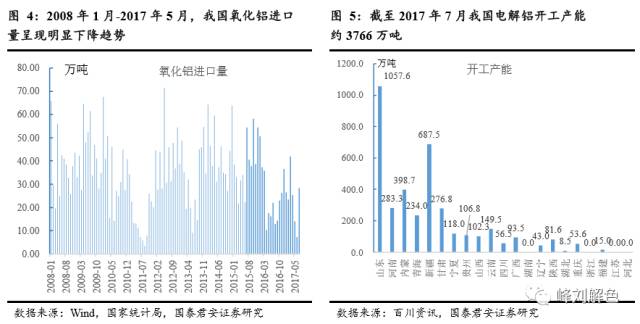 鋁價2萬元/噸，那氧化鋁呢？