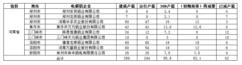 限產企業