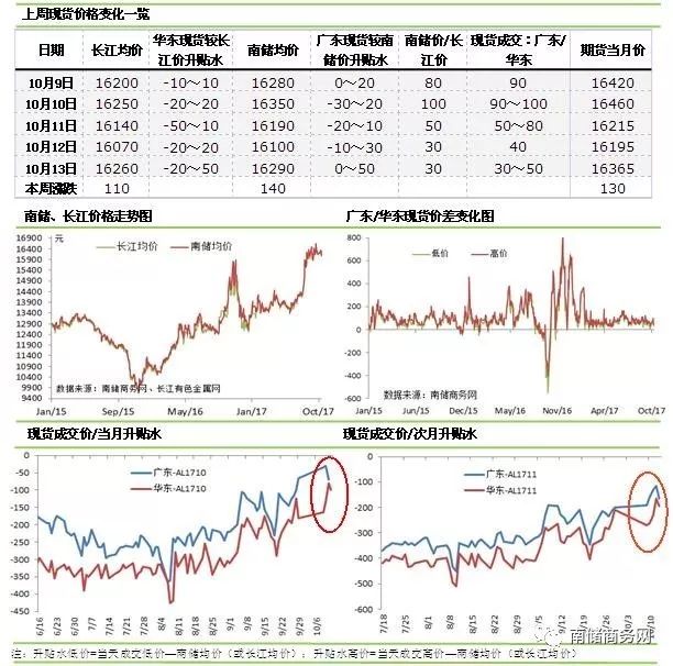 鋁現貨價格