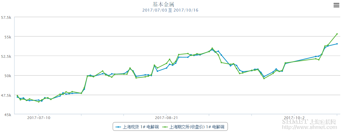 鋁價潛在走高