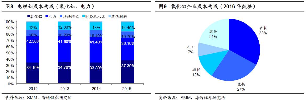 煤、鋼、有色，誰在竊喜，誰在憂慮？