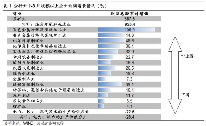 煤、鋼、有色，誰在竊喜，誰在憂慮？