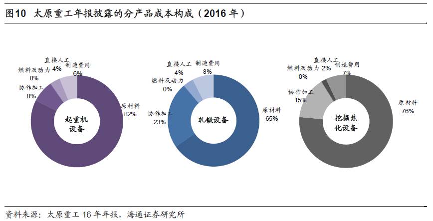 煤、鋼、有色，誰在竊喜，誰在憂慮？