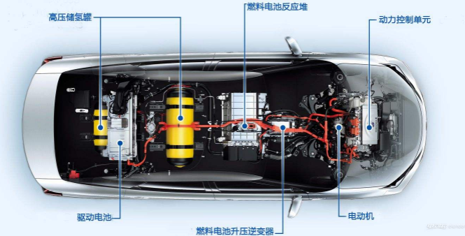 新能源汽車