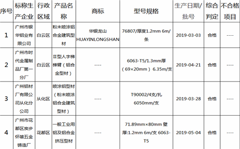 2019年鋁合金建筑型材(含工業鋁型材)及其企業名單