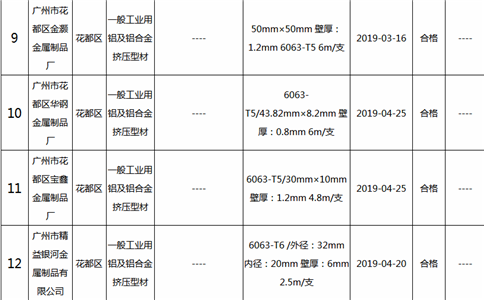 2019年鋁合金建筑型材(含工業鋁型材)及其企業名單